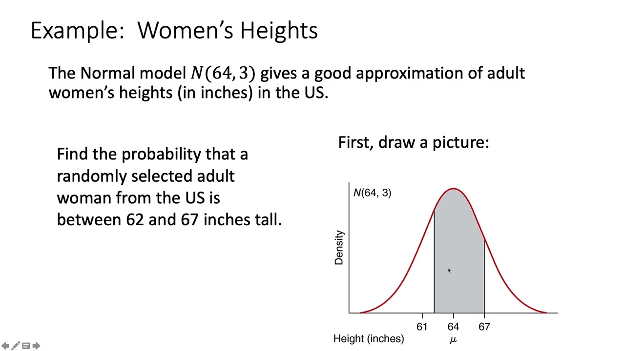 Ch6c   The Normal Model Part 1