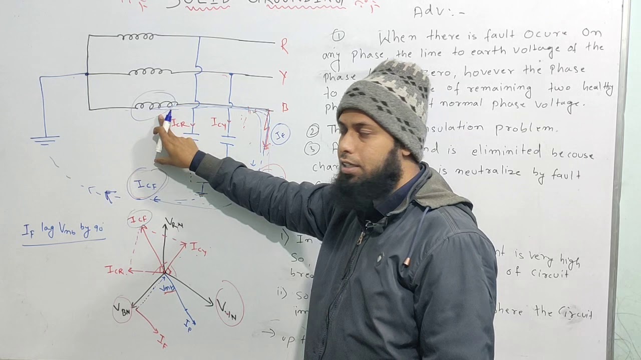 What Is Solid Grounding|| Advantage And Disadvantage Of Solid Neutral Grounding✒️हिंदी