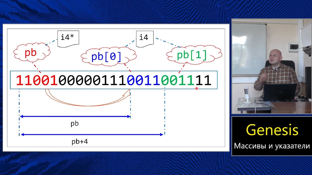 Практика языка C (МФТИ, 2023-2024). Углубление пройденного: логическая память и виртуальная память.