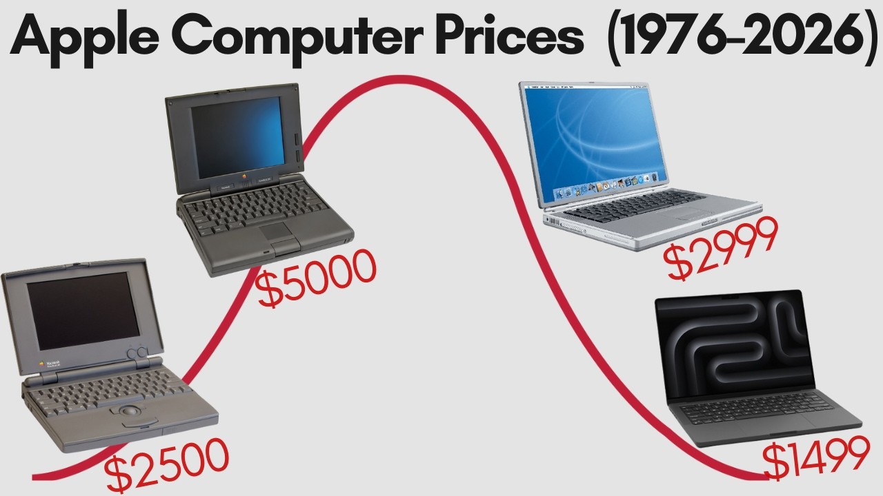 50 лет цен на компьютеры Apple