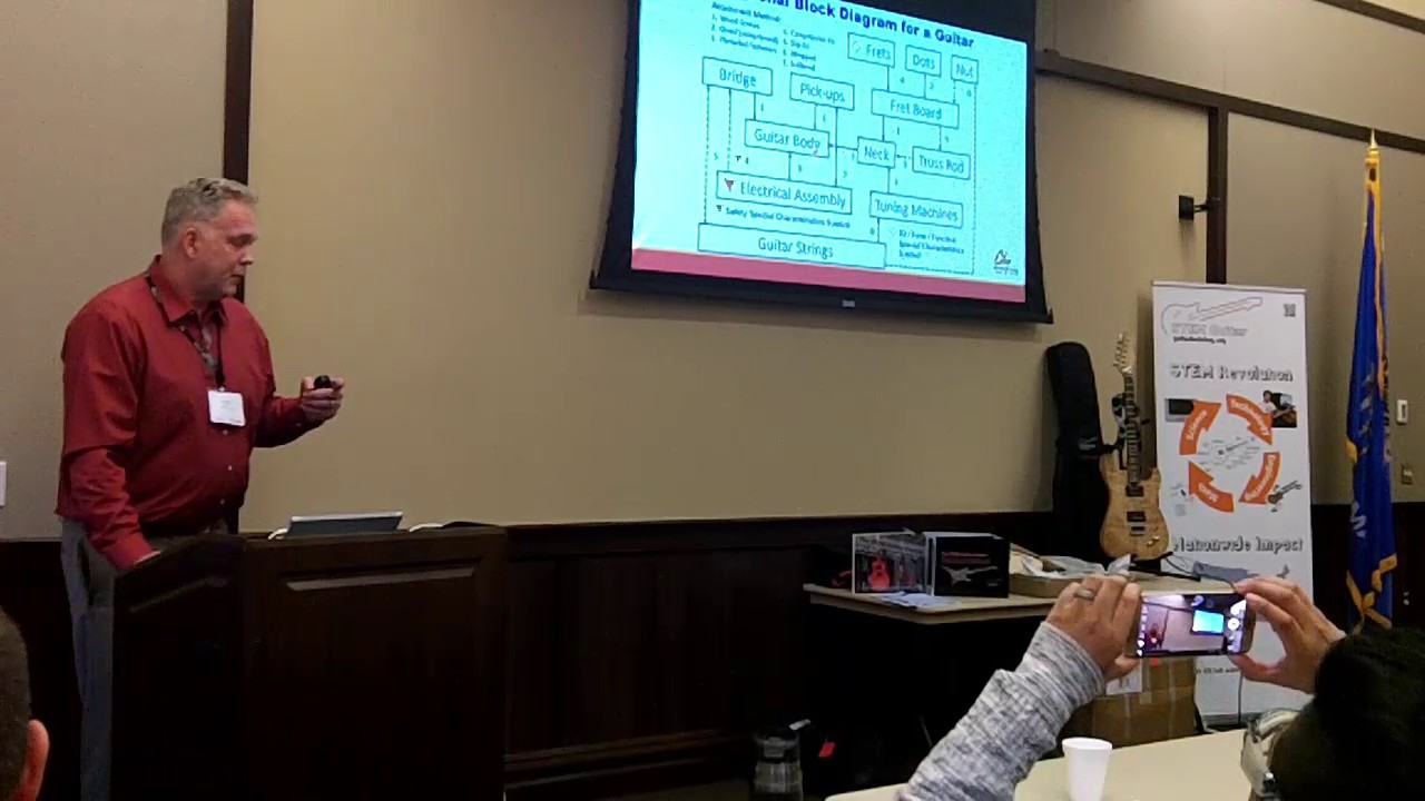 2016 GBI summit -- Aligning STEM Guitar-Building with Manufacturing Engineering Technology Curricula