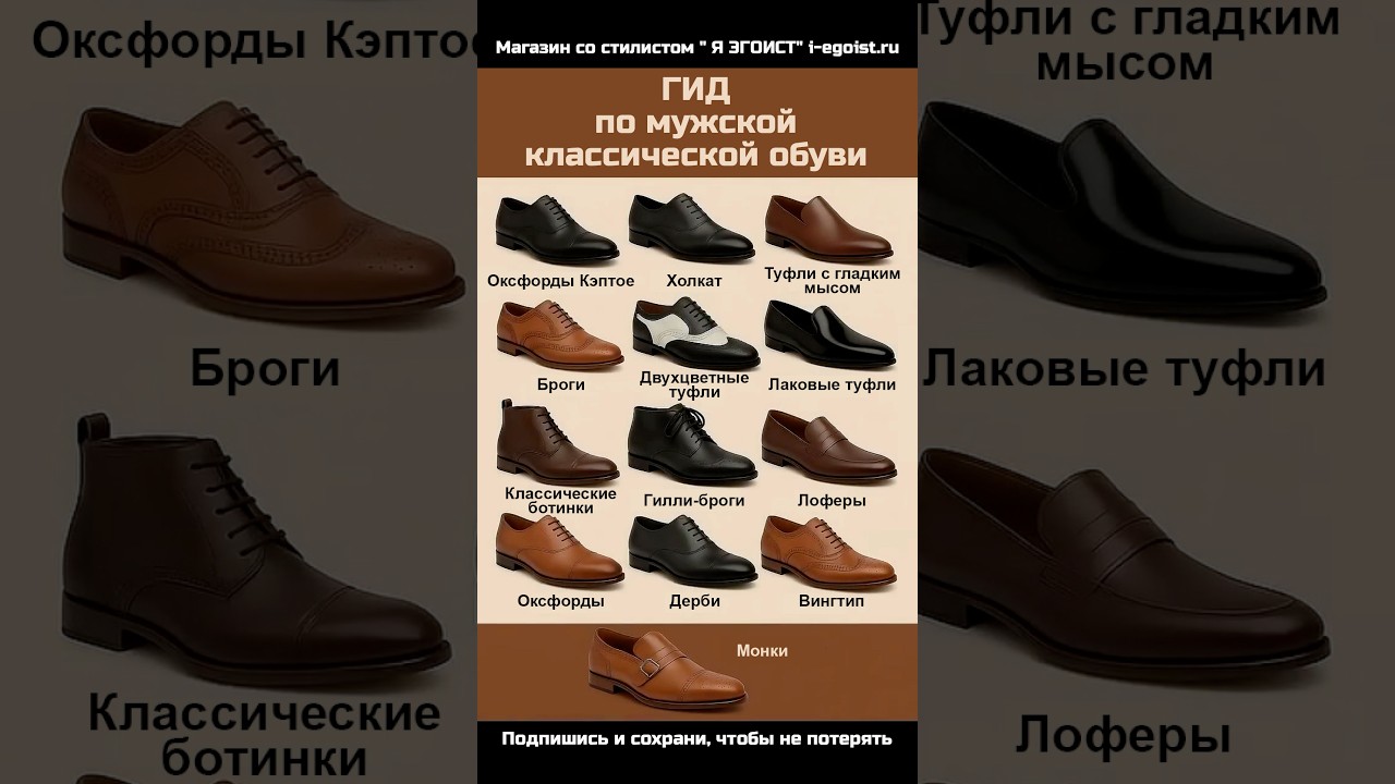 Гид По Мужской Обуви. Как Выбрать Обувь? #александрсамсонов #мужскойстиль #обувь