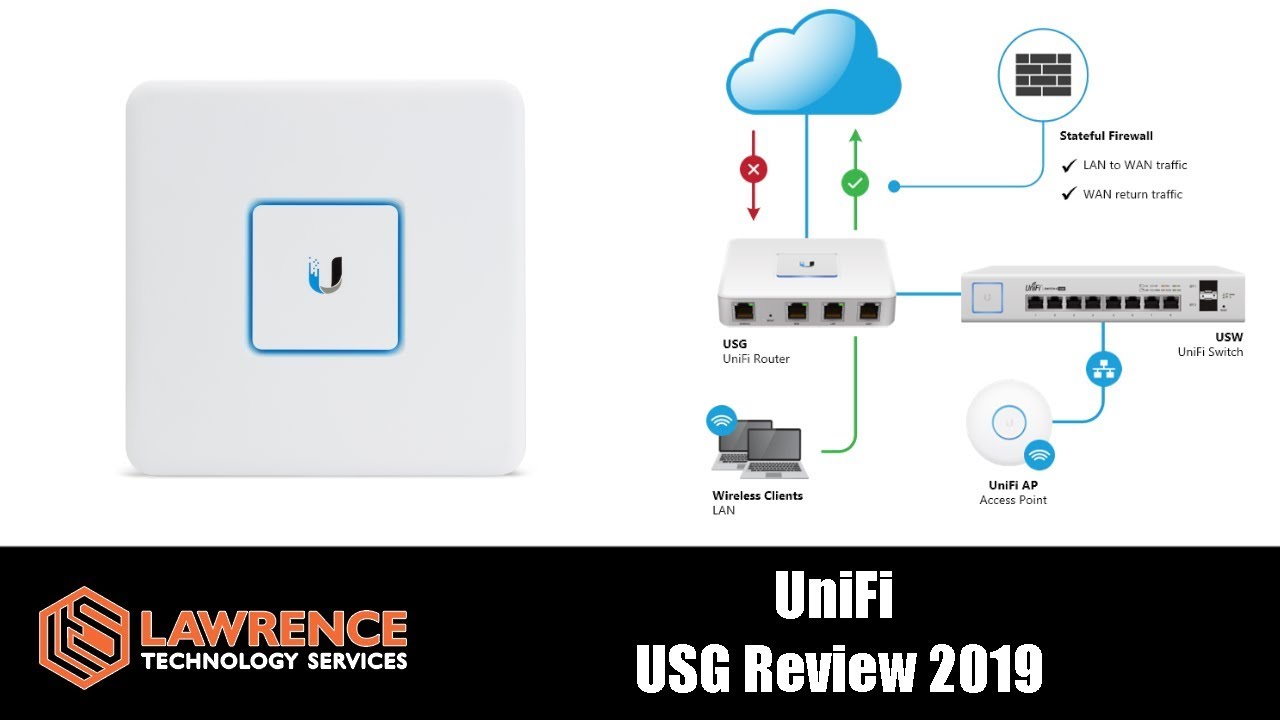 Ubiquiti Unifi Security Gateway Review 2019: When and Why We Use the USG Firewalls.