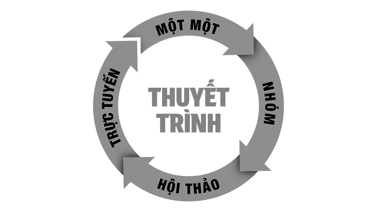 CHƯƠNG 19: KỸ NĂNG THUYẾT TRÌNH VỚI KHÁCH HÀNG