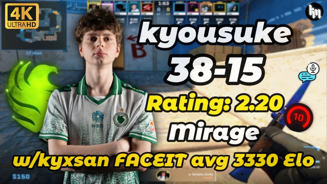 kyousuke (38-15) w/kyxsan avg 3330 Elo (mirage) | Dec 9, 2025 #cs2 #kyousuke #falcons