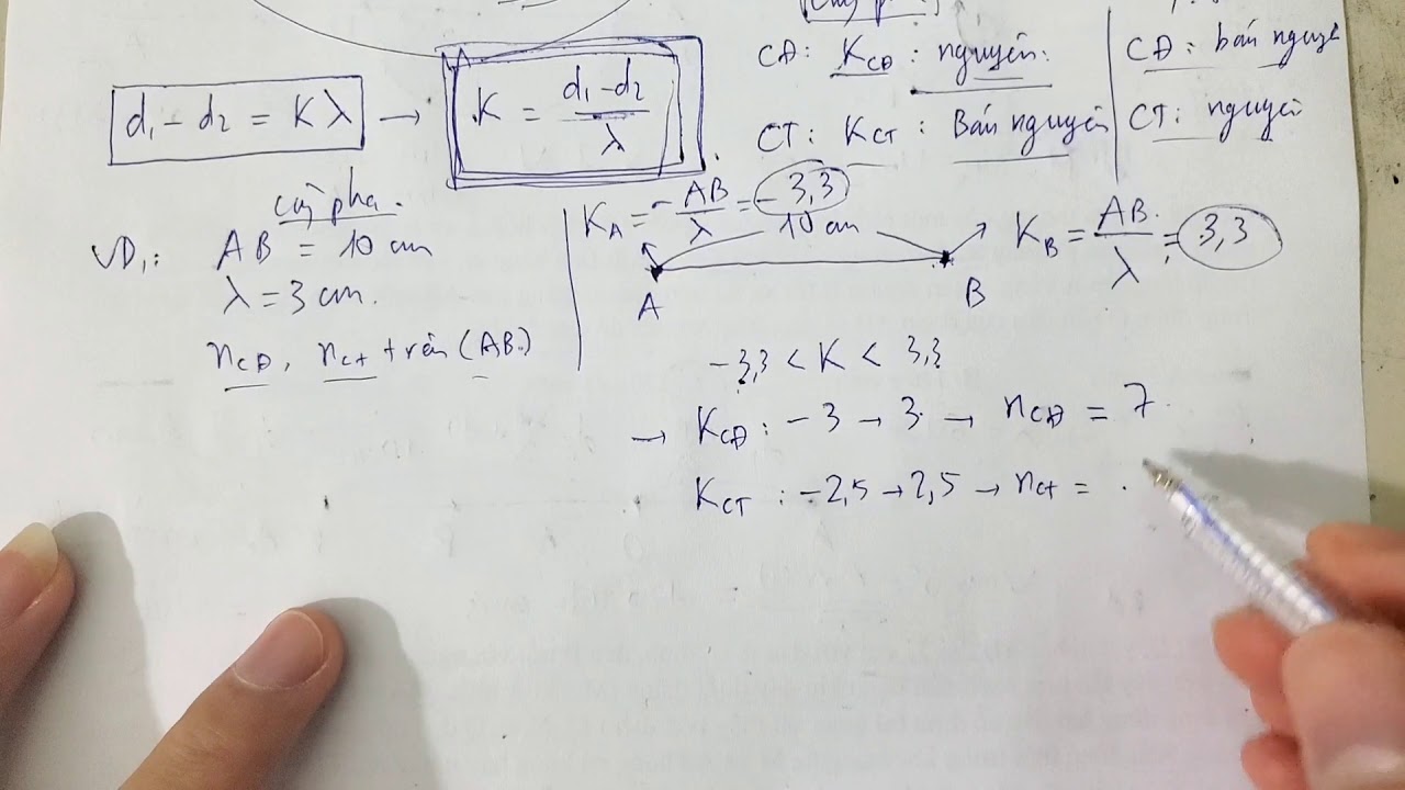 MẸO GIẢI NHANH BÀI TẬP SỐ ĐIỂM CĐ CT TRONG GIAO THOA SÓNG