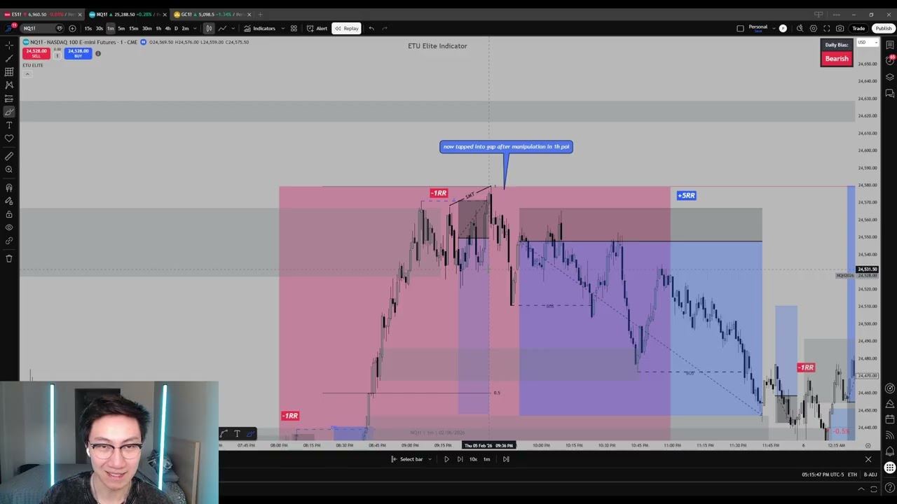 This Is The Best High RR Trading Strategy To Get Payouts In 2026