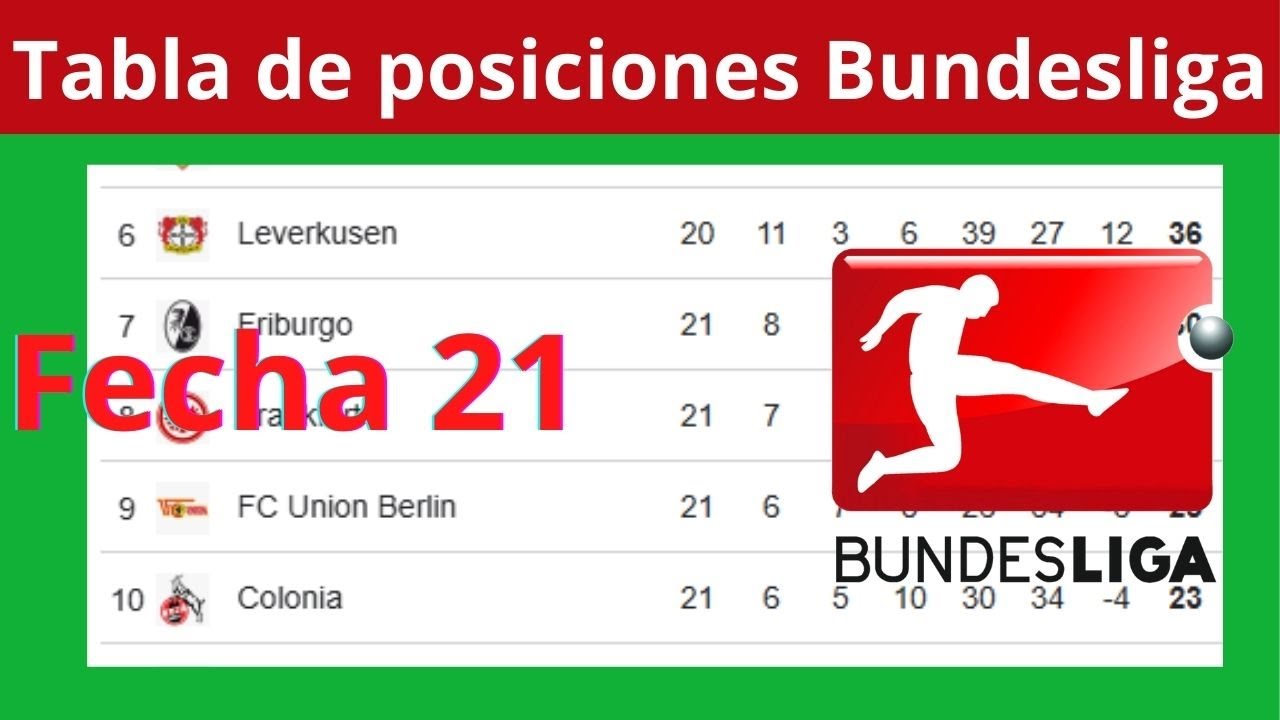 🔥 Tabla de Posiciones Bundesliga 2026 ACTUALIZADA HOY ⚽ Jornada 21