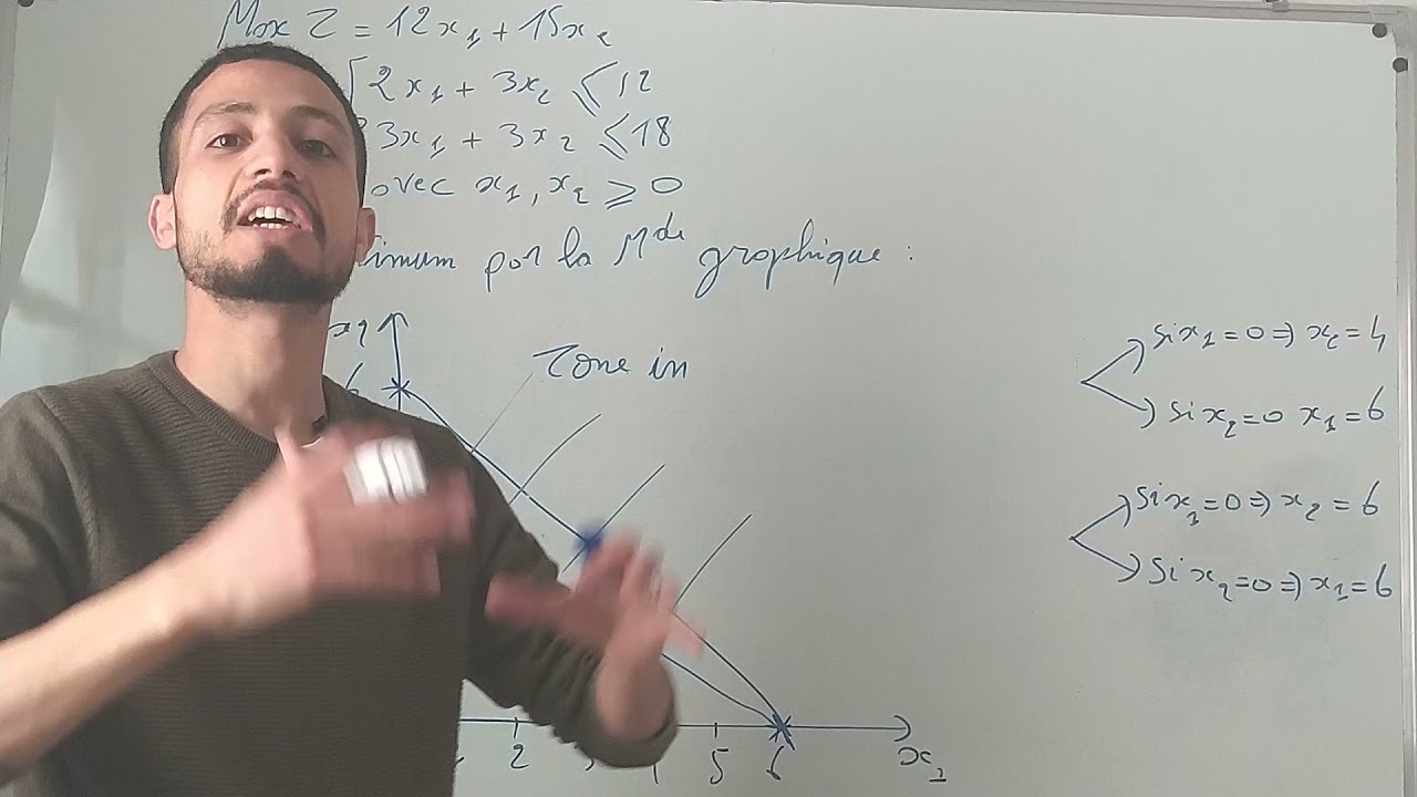 #6 La Recherche Opérationnelle (RO) | Programmation Linéaire | Méthode Graphique