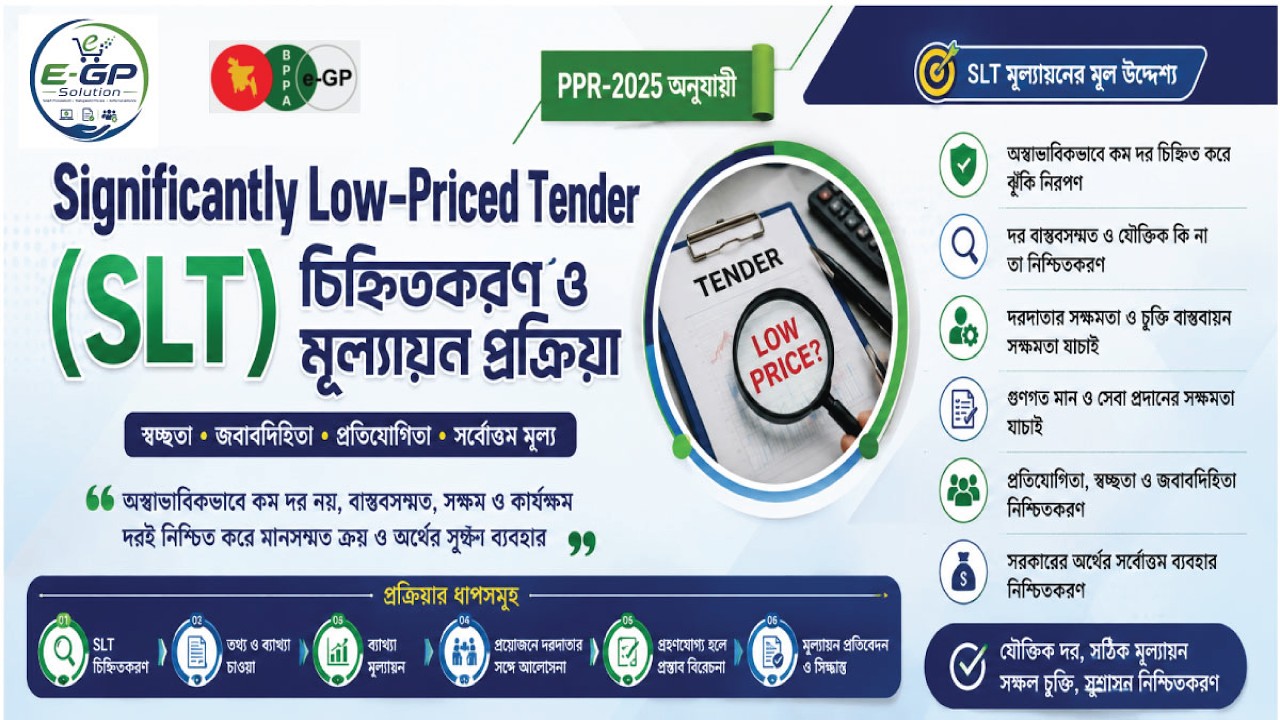 &zwj;Significantly Low-Priced Tender (SLT)