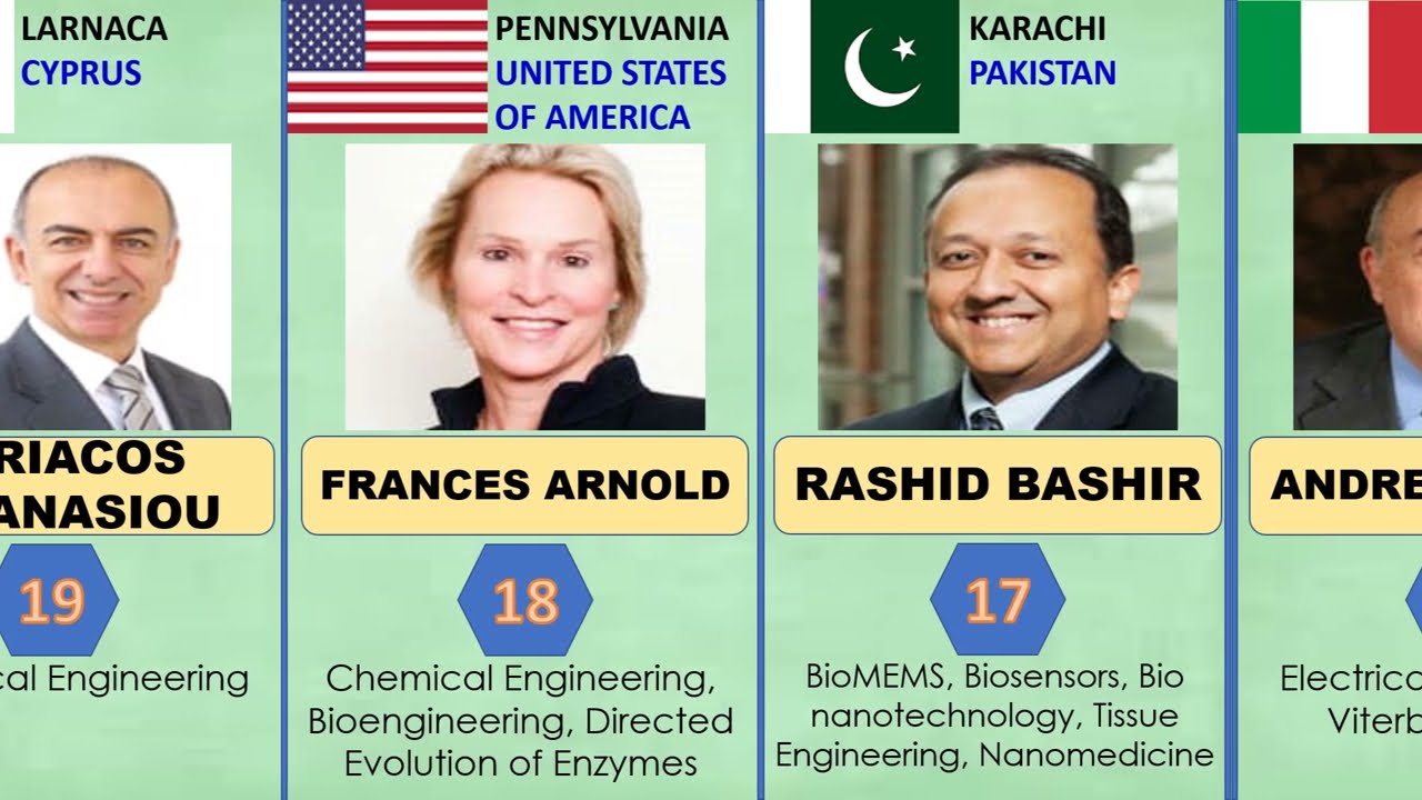 MOST INFLUENTIAL ENGINEERS TODAY | STATSPH VIDEOS