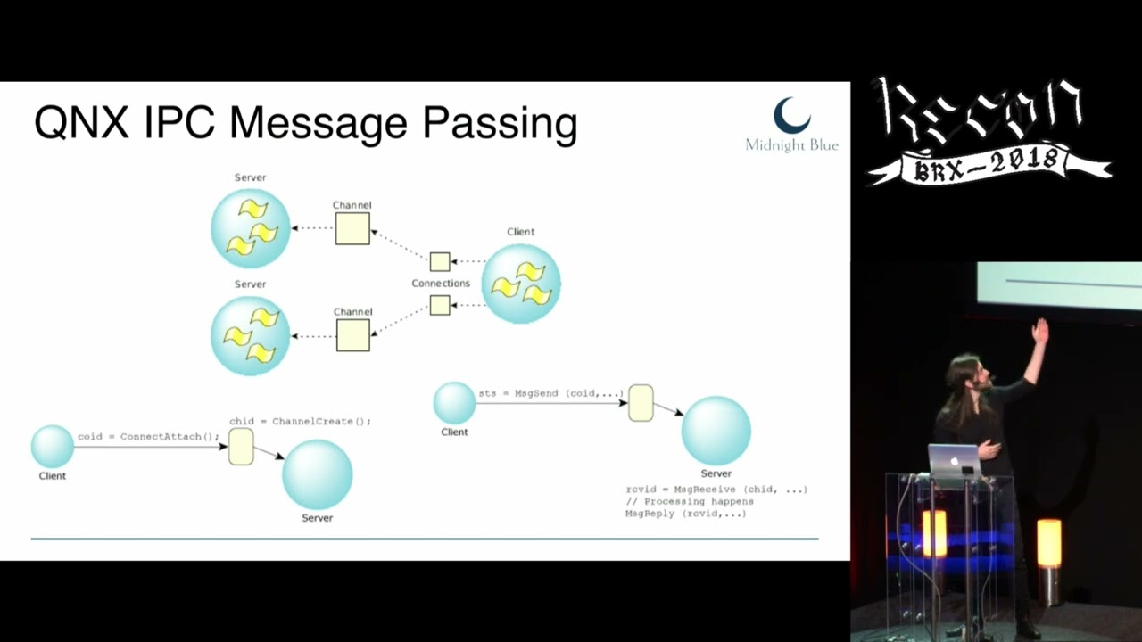 Recon Brussels 2018 - Dissecting QNX