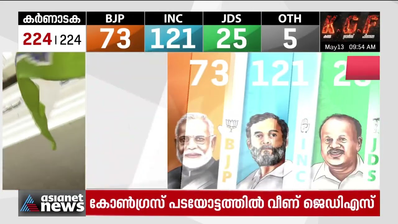 കോൺ​ഗ്രസ് പടയോട്ടം, എല്ലാ മേഖലയിലും നേട്ടമുണ്ടാക്കി മുന്നേറ്റം |Karnataka Assembly Election Result