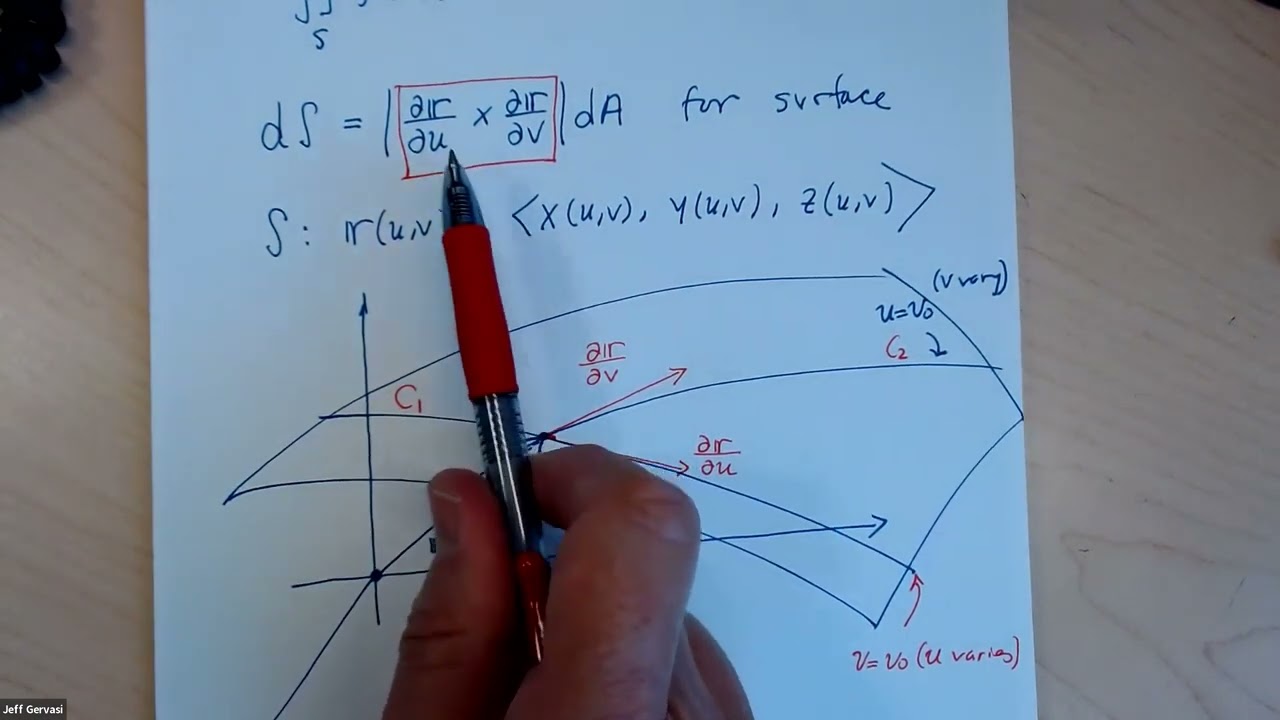 The Normal Vector to a Parametric Surface