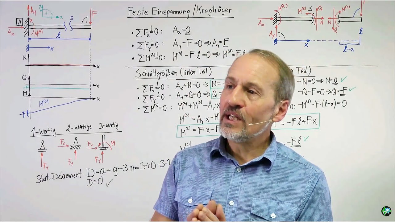 ENGINEERING Technische Mechanik - Beispiel 01 'Feste Einspannung / Kragträger / Grundlagen'