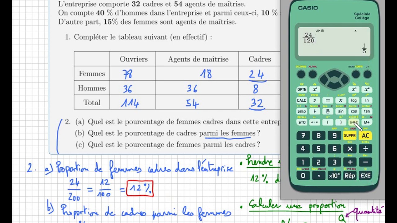 Pourcentage % • Compléter un tableau à double entrée • Proportions • Collège Seconde  STMG