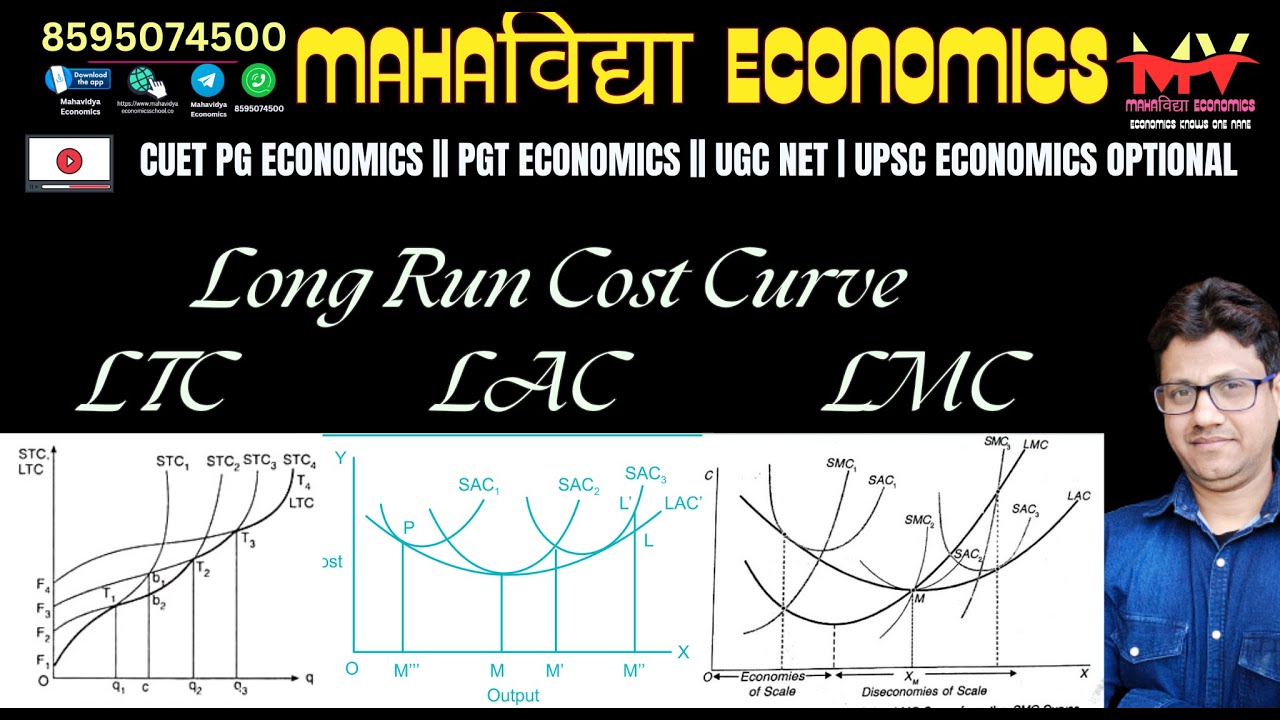 long run Cost |derivation of LAC from SAC  long run marginal cost | LMC | long run total cost |