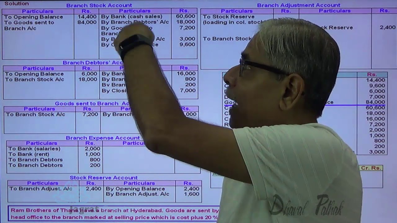 Branch Accounts  Stock and Debtors System  Lecture 14