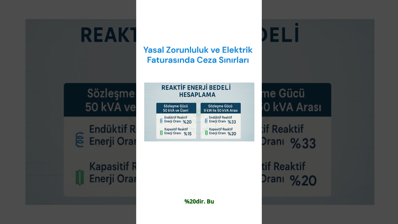 Elektrik Faturasında Ceza Sınırları   #reaktifceza