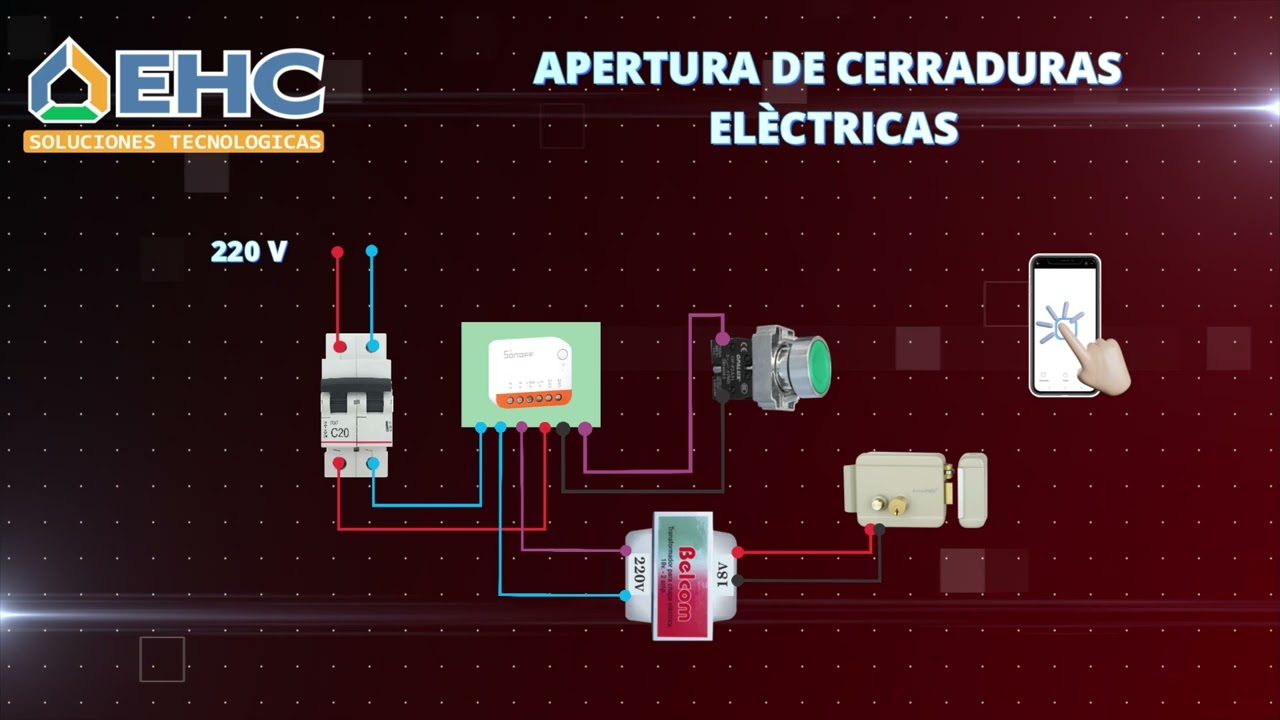 EHC - APLICACIONES SONOFF MINI R4 2