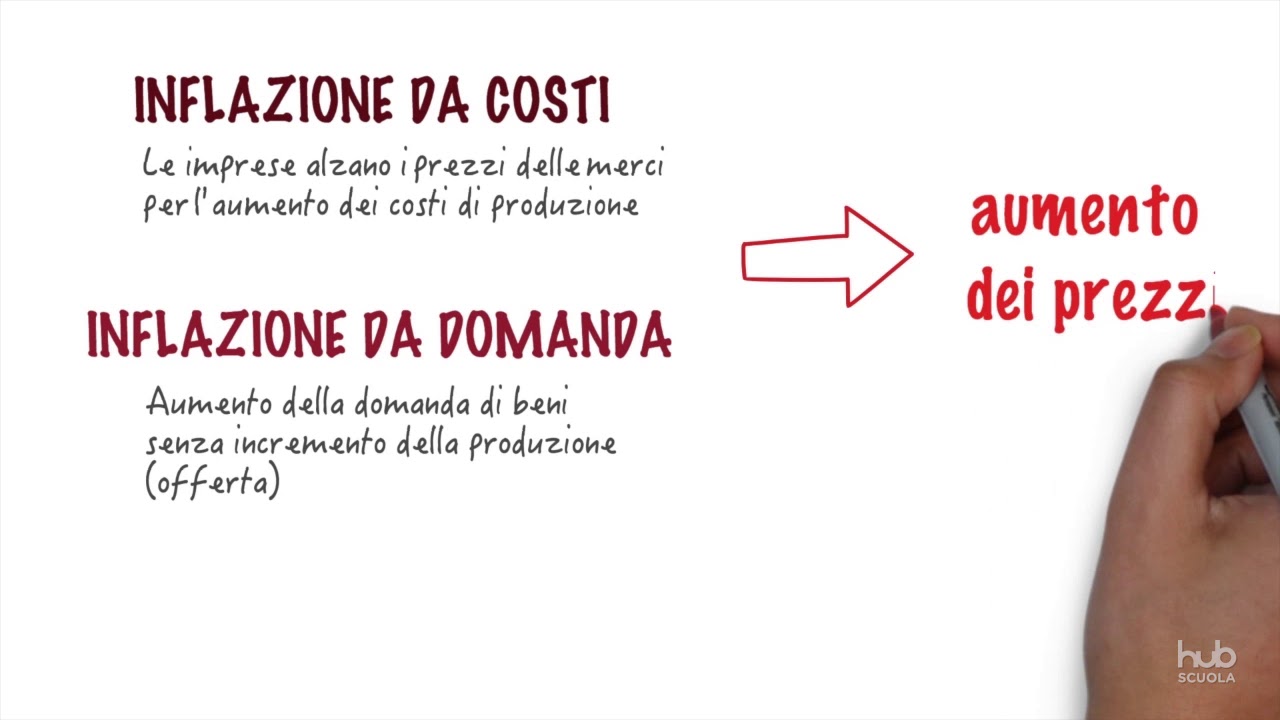 L'inflazione
