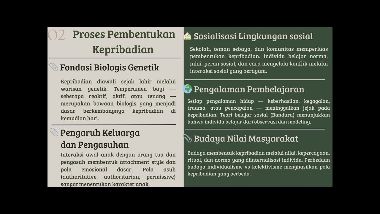 Video Pembelajaran kelompok 1(KONSEP DASAR TEORI KEPRIBADIAN) 