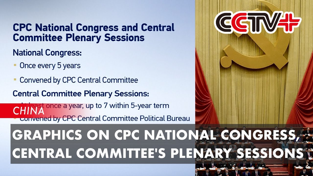 Graphics on CPC National Congress, Central Committee's Plenary Sessions
