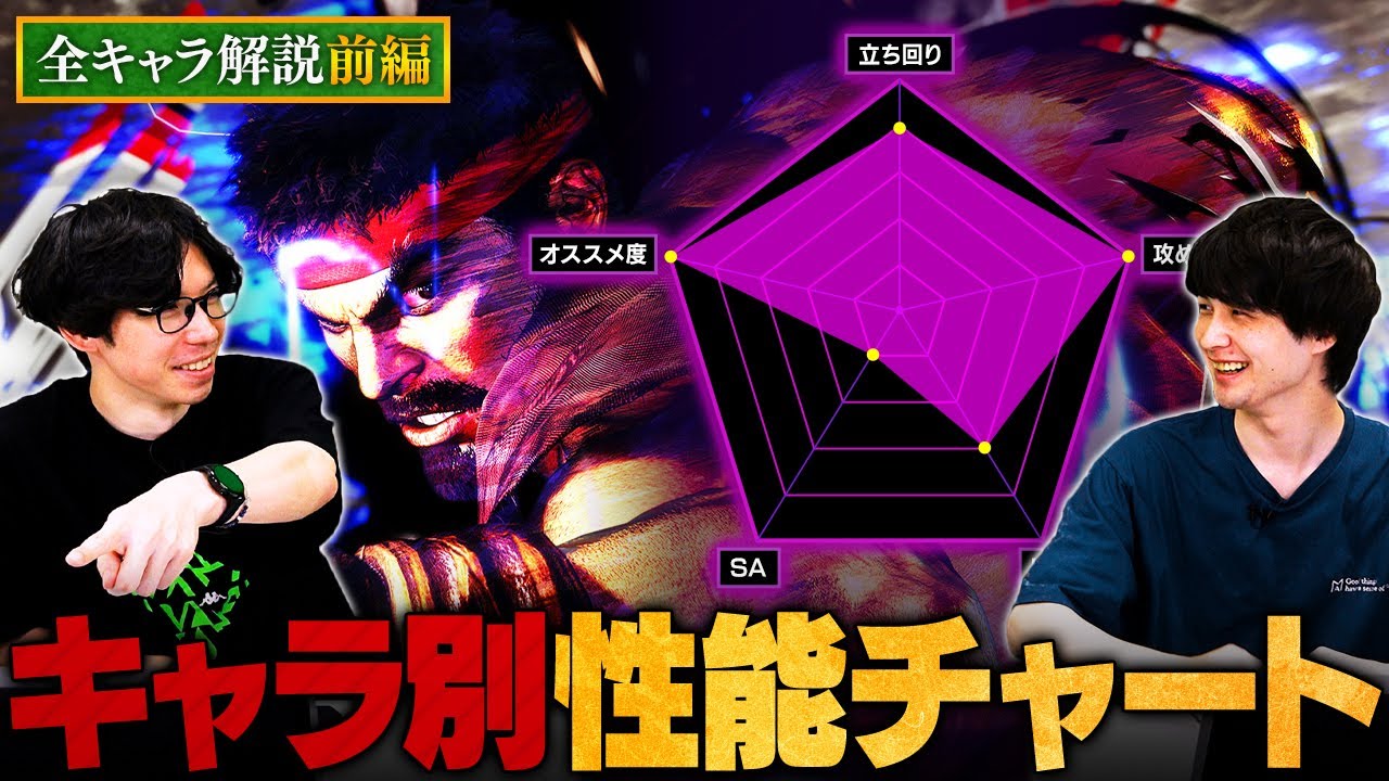 【スト6】全参戦キャラクターの性能をレーダーチャート形式で評価してみた（前編） // もけ × ナウマン【初心者必見】【ストリートファイター6/SF6】