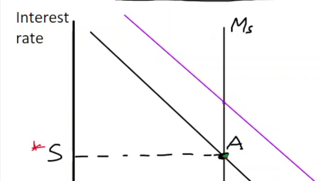 AD and the interest rate effect