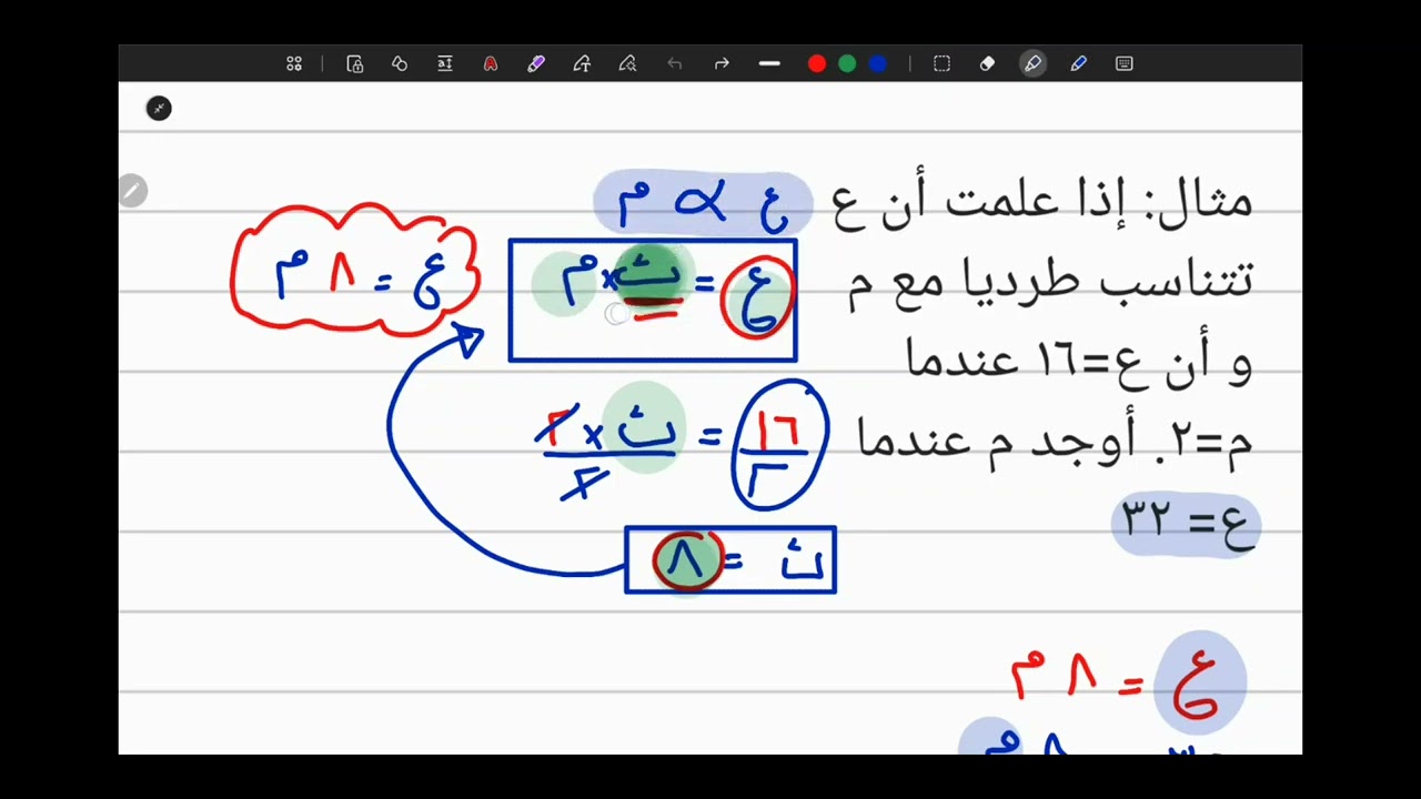 ٦-١ التناسب ( مع جميع الأفكار)