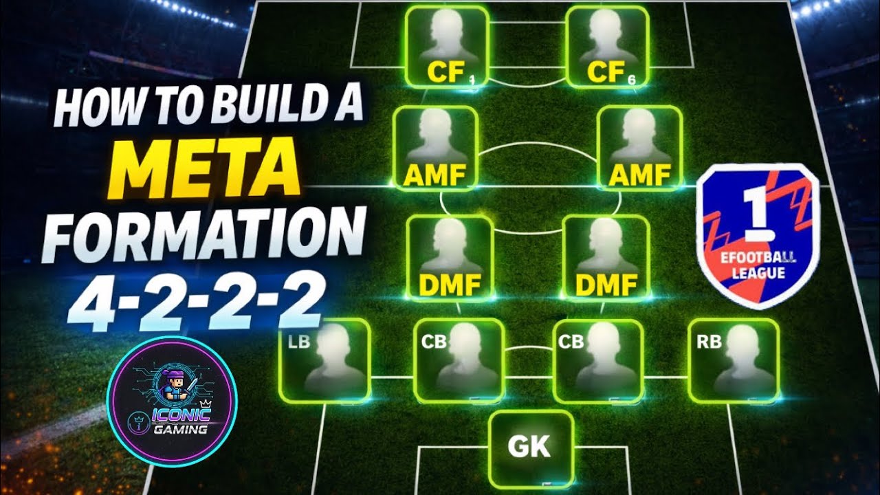 BEST Long Ball Counter 4-2-2-2 Formation in eFootball 2026 🔥 META LBC Tactics Full Guide