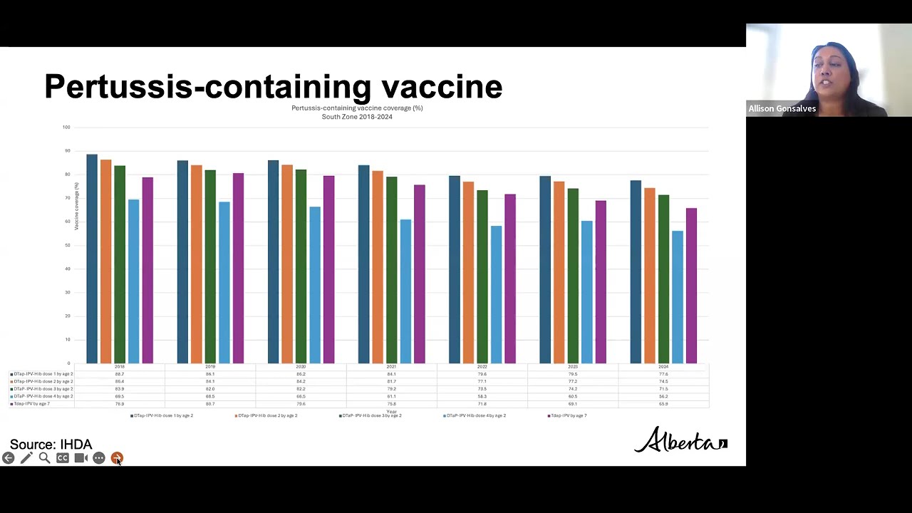 Understanding vaccine hesitancy and misinformation in Alberta