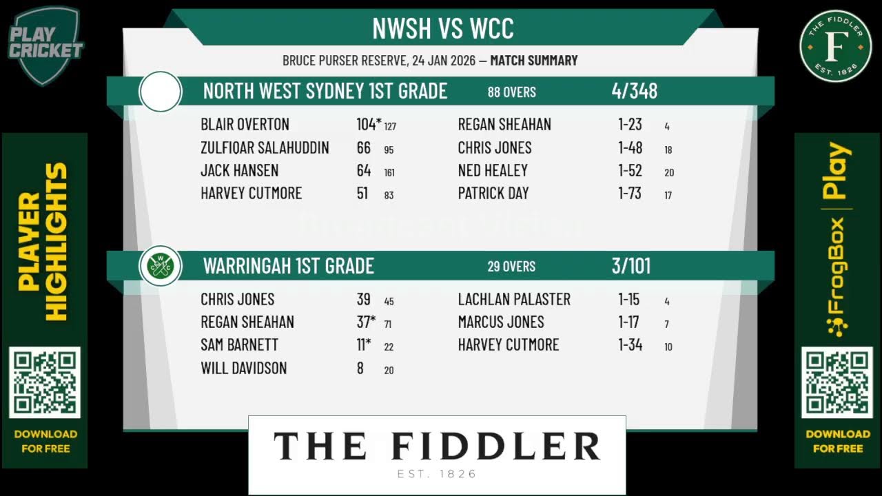 North West Sydney 1st Grade v Warringah 1st Grade
