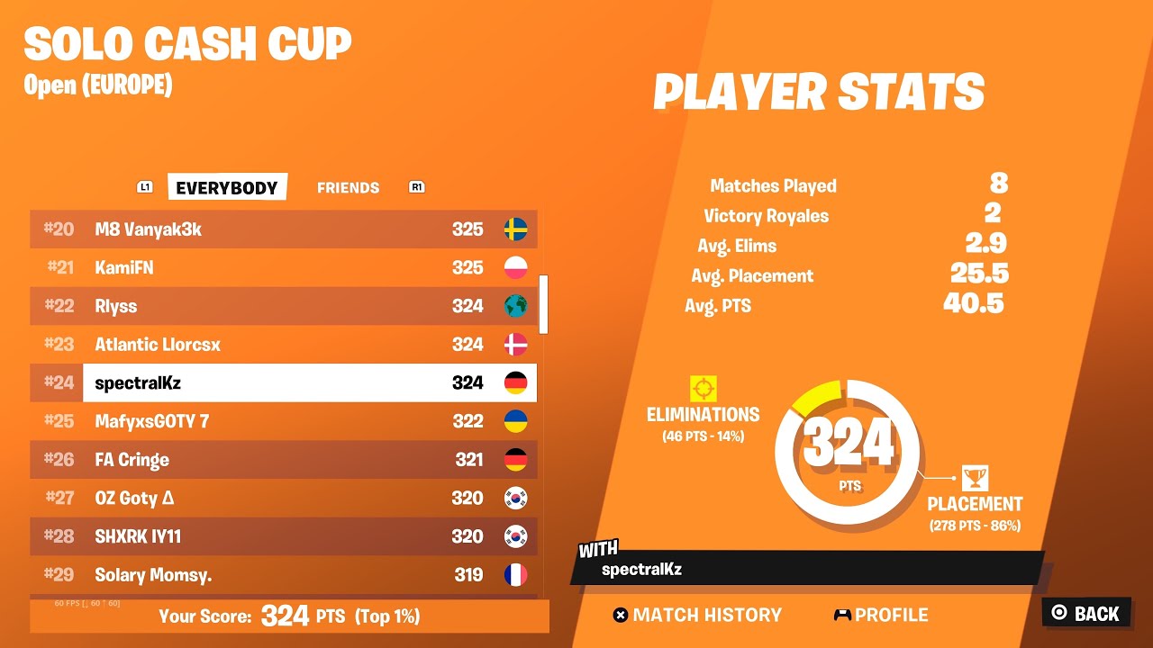 How I Qualified For The Solo Cash Cup Finals on Console Again 🏆