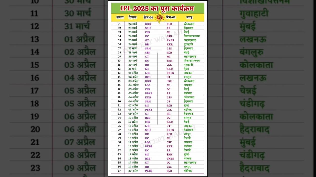 ipl match 2025 scheduleipl match date and time ipl 2025 match schedule list