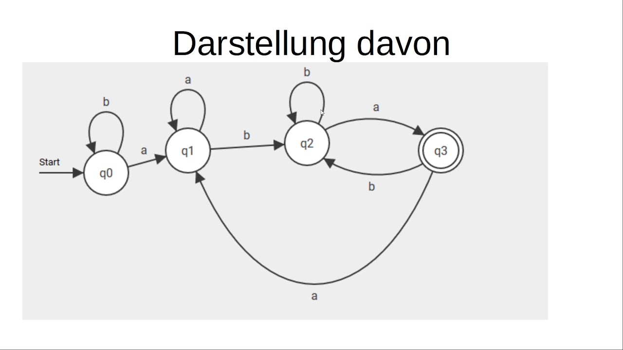 Informatik Oberstufe: Endliche Automaten, Teil 1: Einführung
