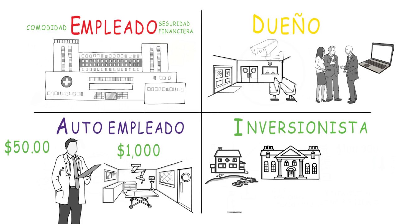 Las 4 Formas de Ganarse la Vida - Empleado - Autoempleado - Due&ntilde;o - Inversionista