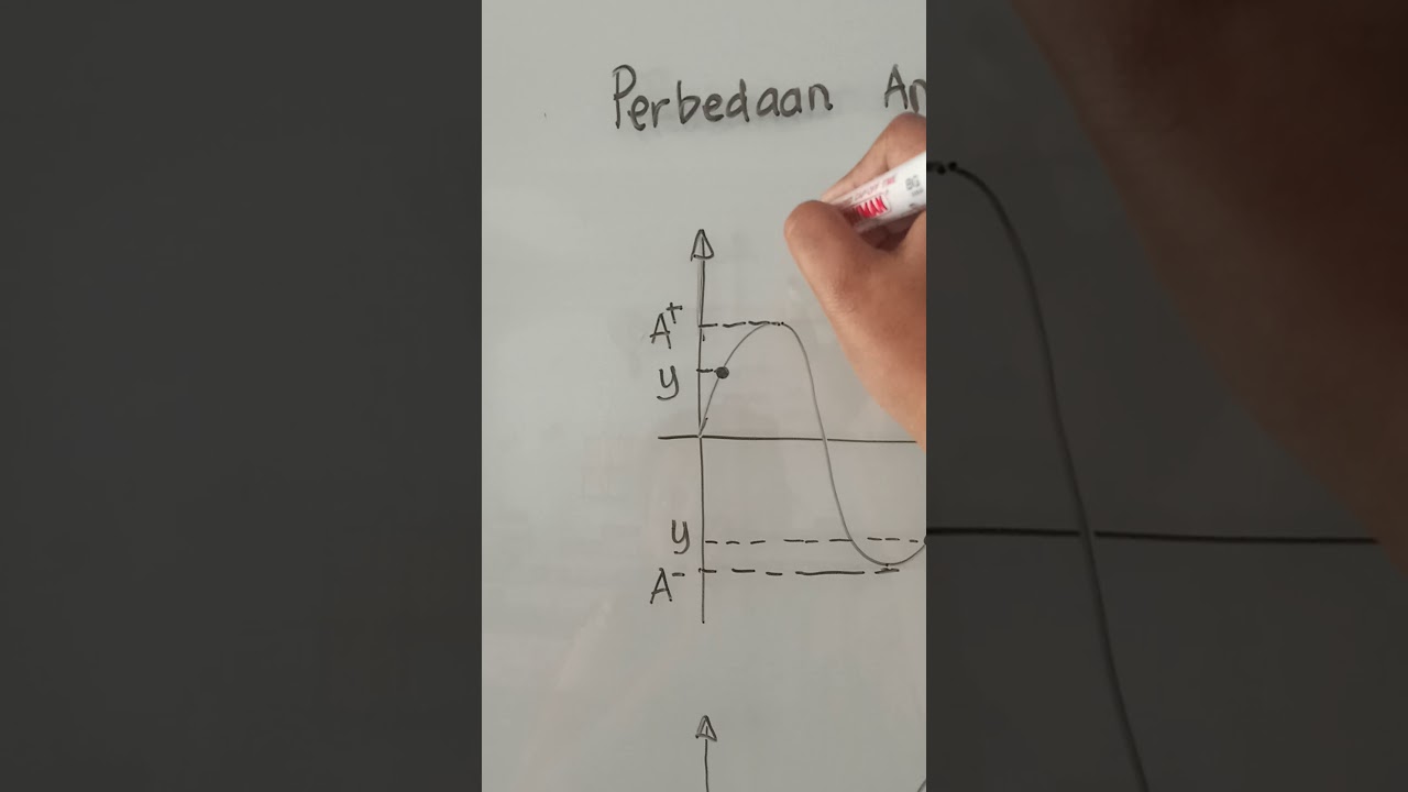 Perbedaan amplitudo dengan simpangan gelombang