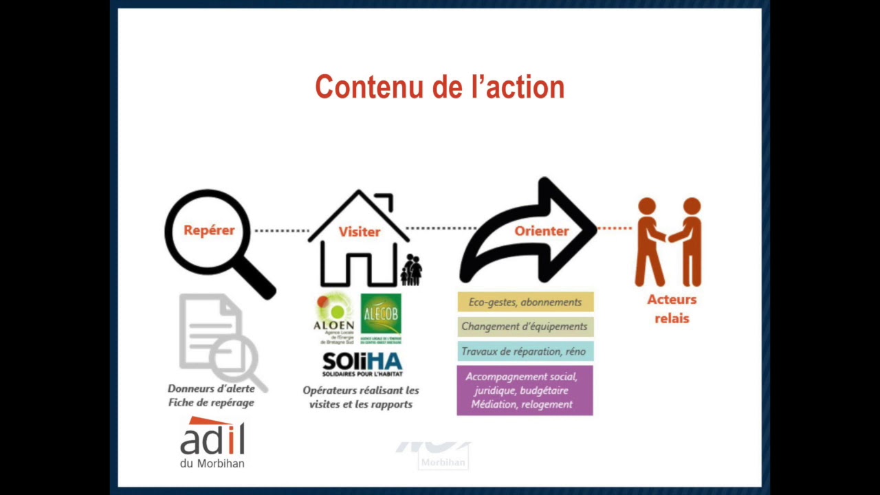 Morbihan Solidarité Énergie, la lutte contre la précarité énergétique comme levier de coopération