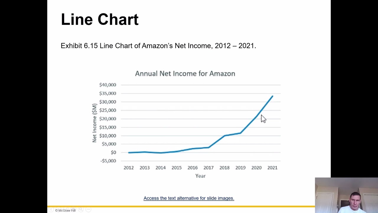 Report the Results: Using Data Visualization