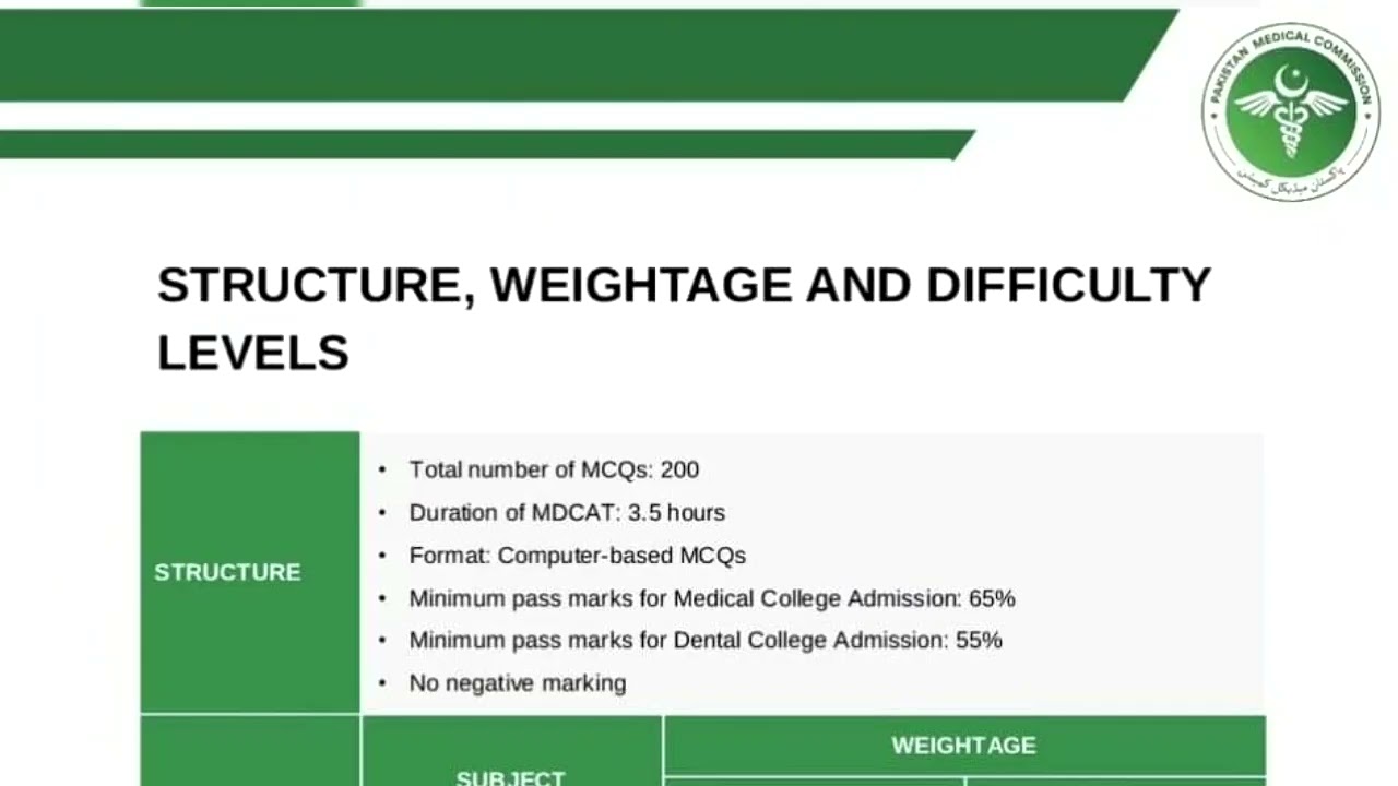 MDCAT 2022 Test Pattern | New Announcement by PMC