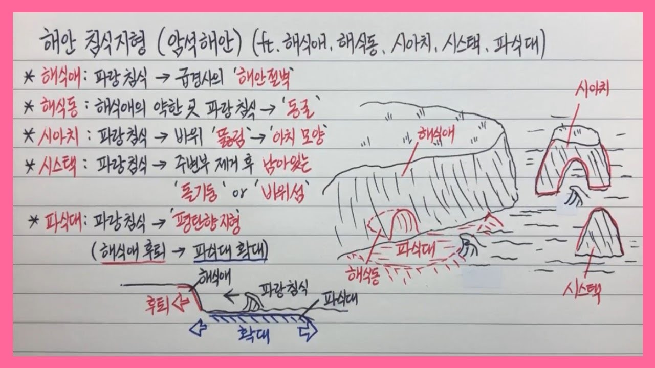 [한국지리]【35】 해안 침식지형(해식애, 해식동, 시아치, 시스택, 파식대)(2단원 지형 환경과 인간생활)ㅣ한국지리 강의ㅣ한국지리 노트필기ㅣ한국지리 개념ㅣ한국지리 공부