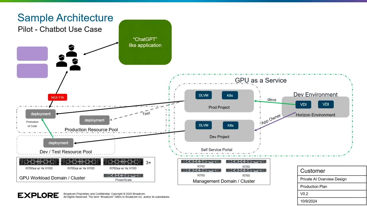 Оценка рабочих нагрузок ИИ в VMware Private AI Foundation [INVB1801LV]