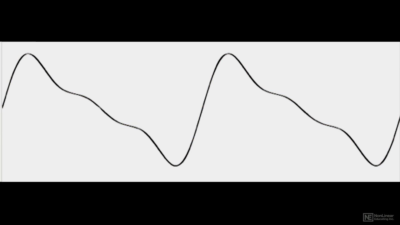 AudioPedia 103: Digital Audio Terms and Standards - 2. PCM LPCM  WAV AIFF