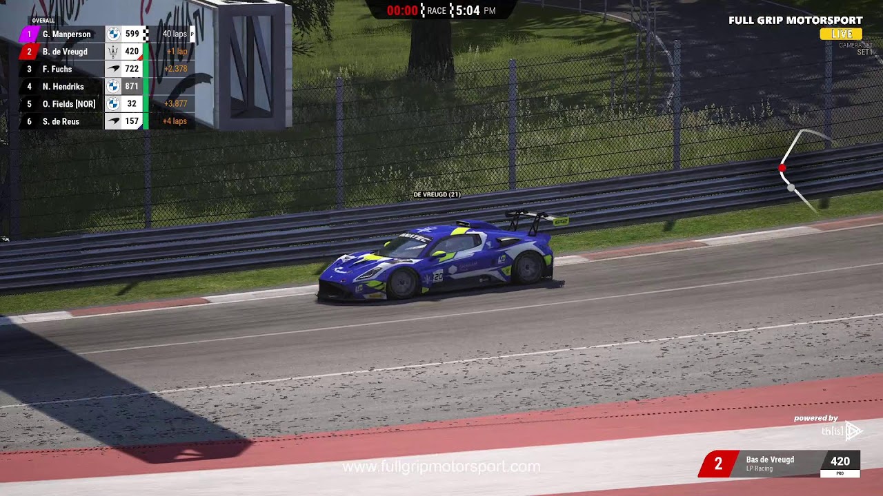 Full Grip Multiclass Red Bull Ring
