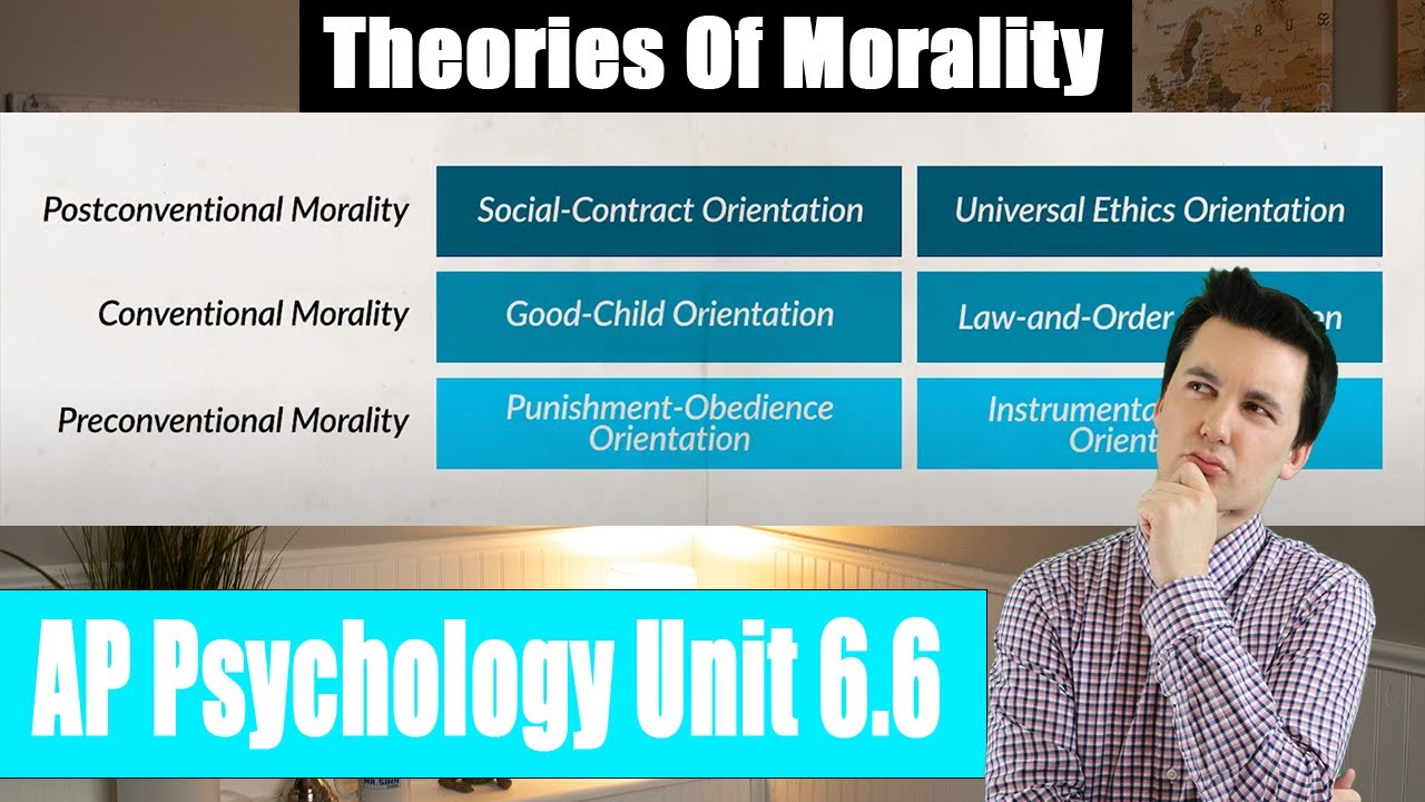 Lawrence Kohlberg & Carol Gilligan  [AP Psychology Unit 6 Topic 6] (6.6)
