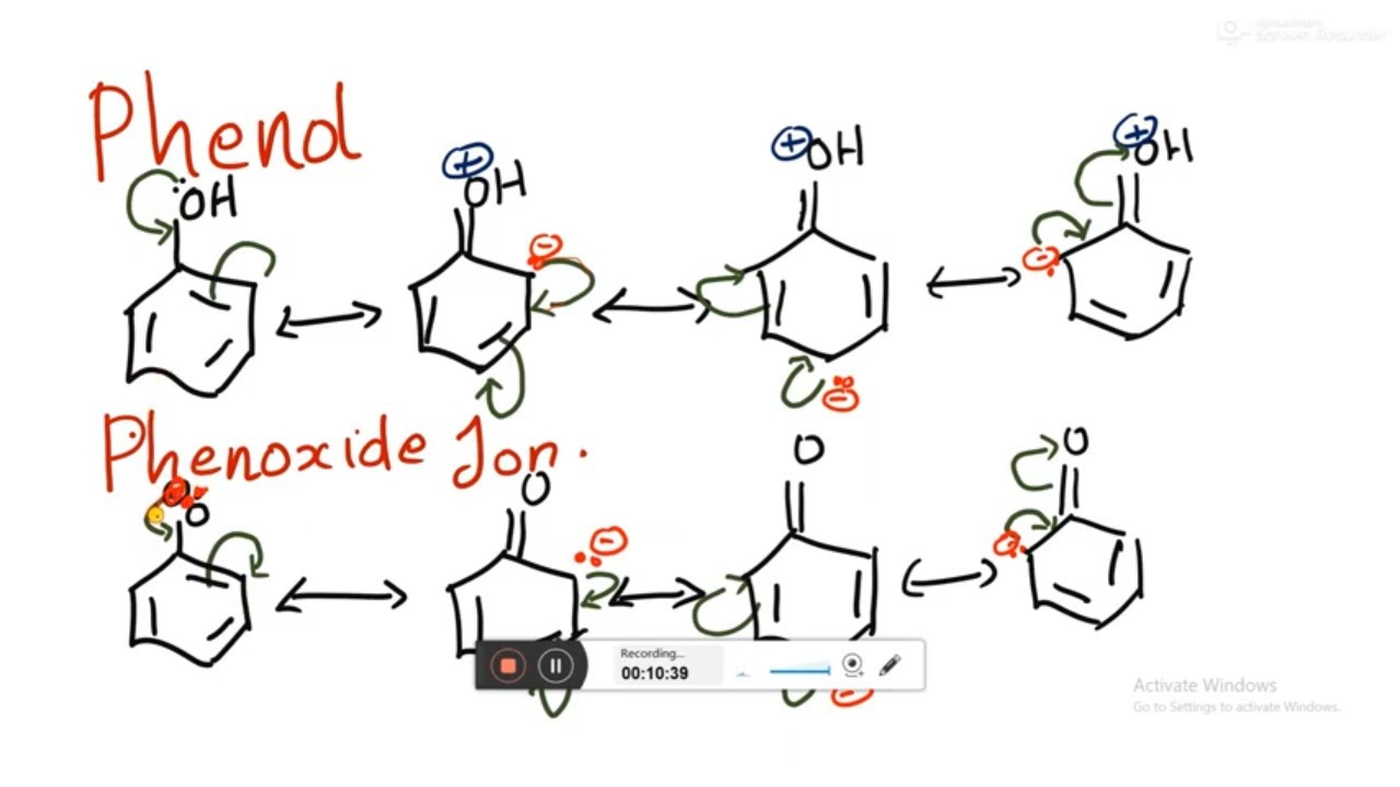 Phenol    Methods of preparation and acidity  AJT Chemistry
