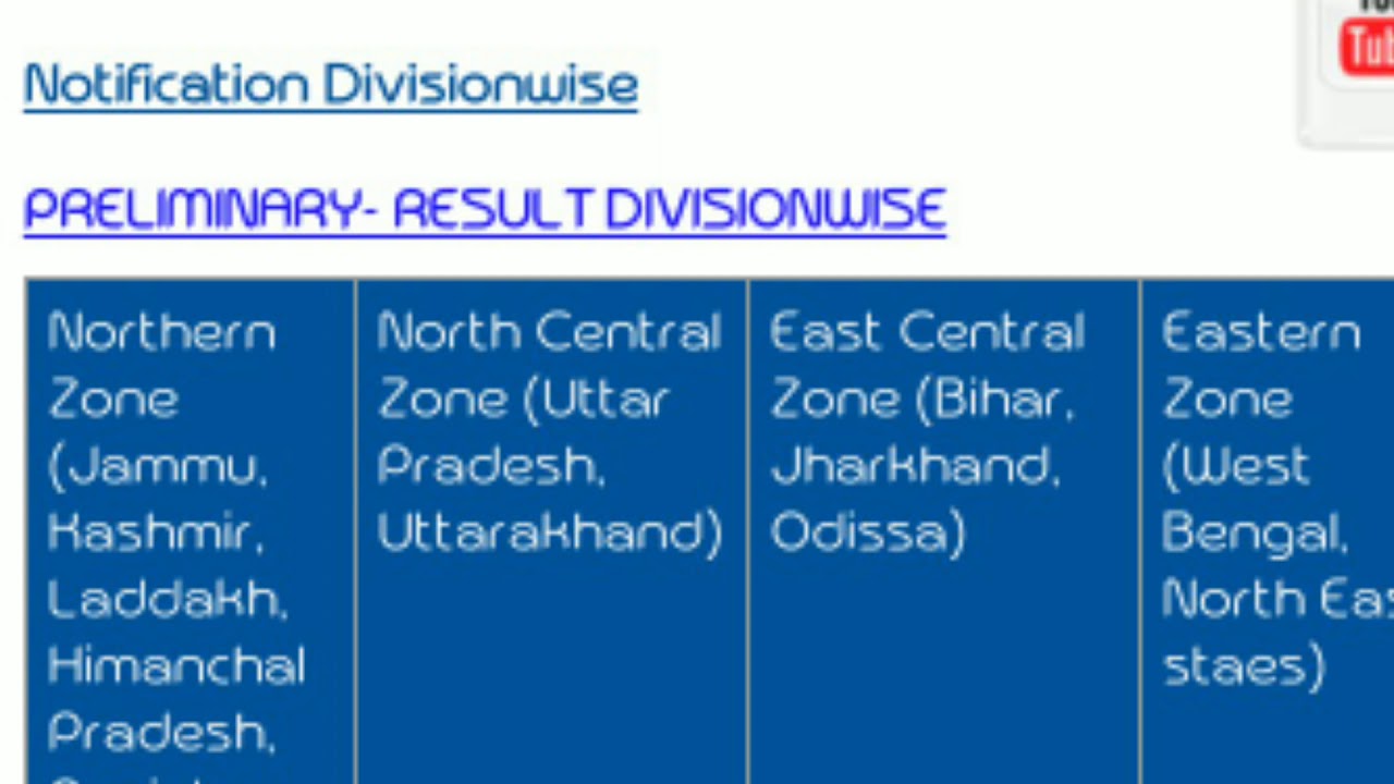 LIC ASSISTANT PRE RESULT OUT 2019 DEVISION WISE