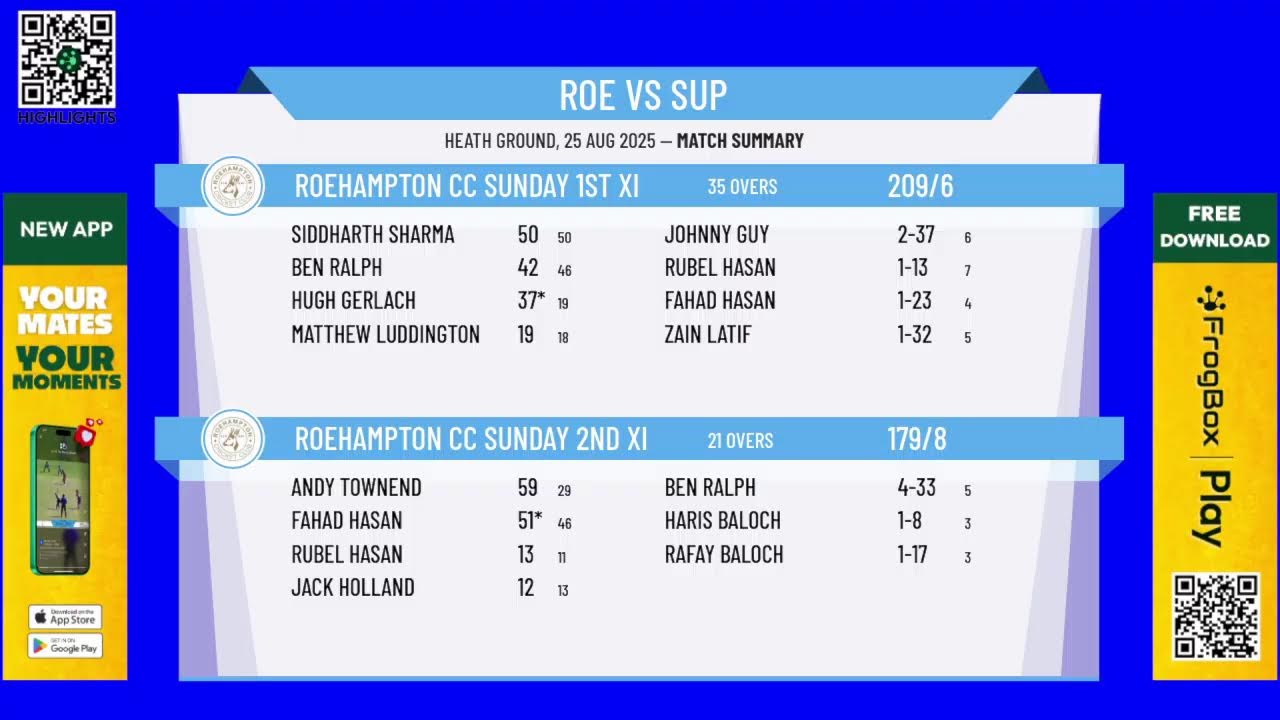 Roehampton CC Sunday 1st XI v Roehampton CC Sunday 2nd XI