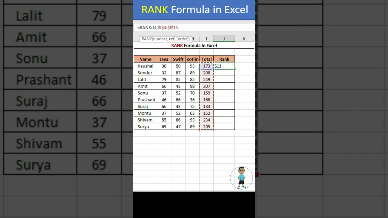 RANK Formula in excel #excel #exceltips #exceltutorial #msexcel #microsoftexcel #developer #shorts